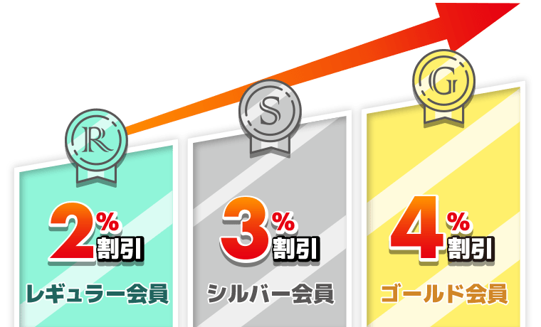 ランクイメージ
