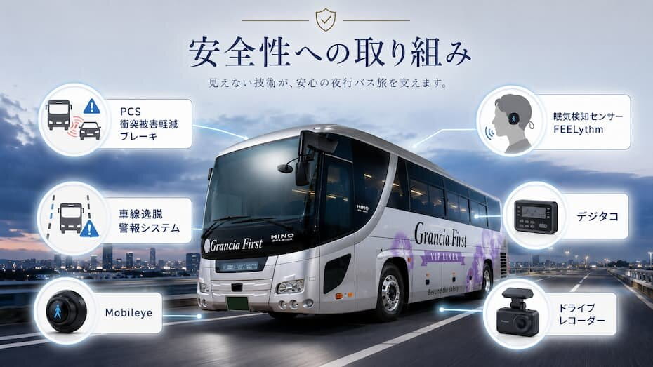 安全性への取り組み
