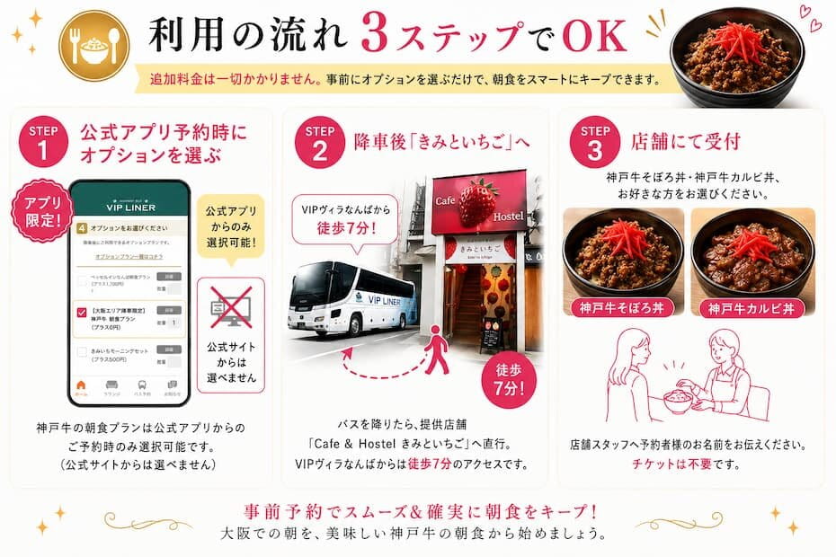 利用の流れ3ステップ