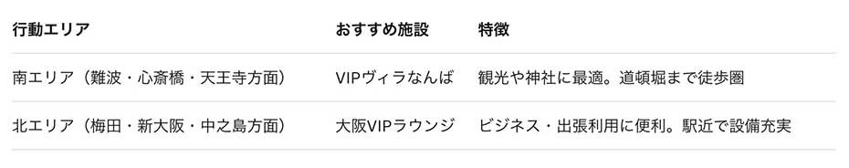 大阪VIPラウンジ比較