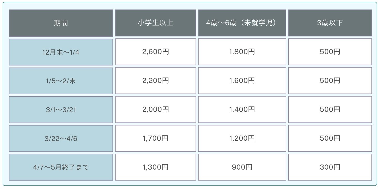 いちご狩りの料金