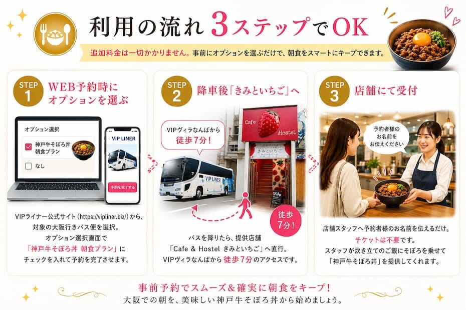 利用の流れ3ステップ