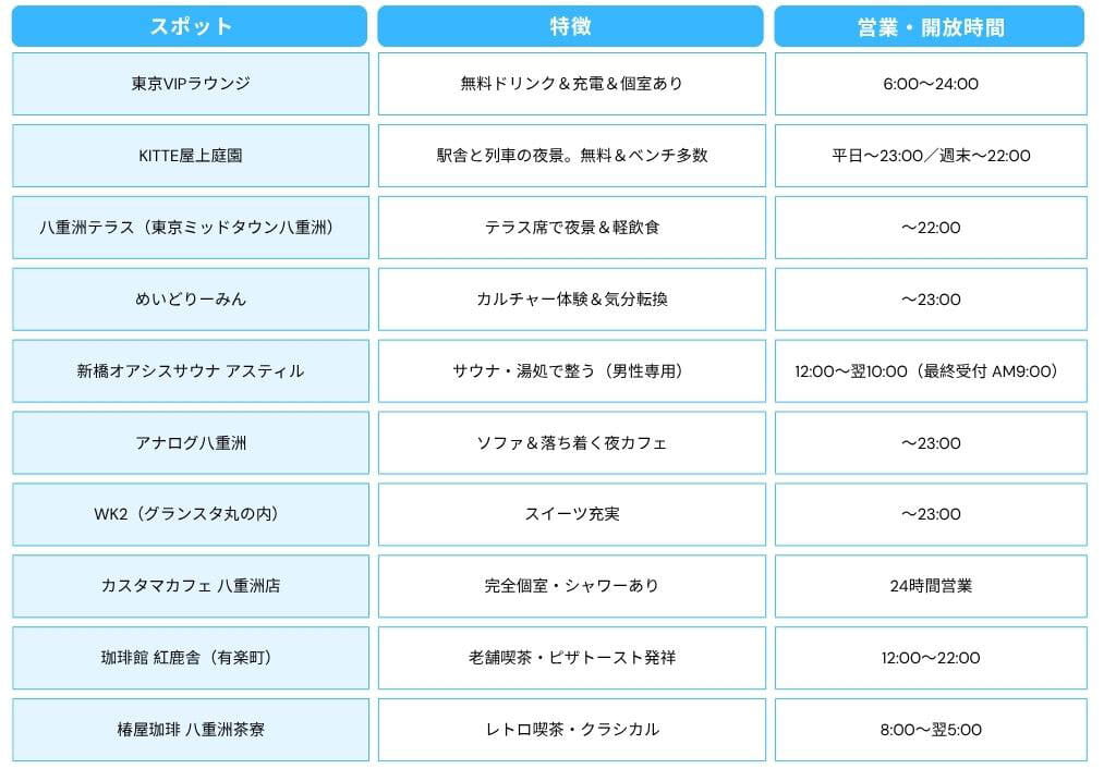 東京時間つぶしスポット