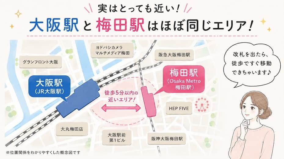 大阪駅と梅田駅は、ほぼ同じエリア