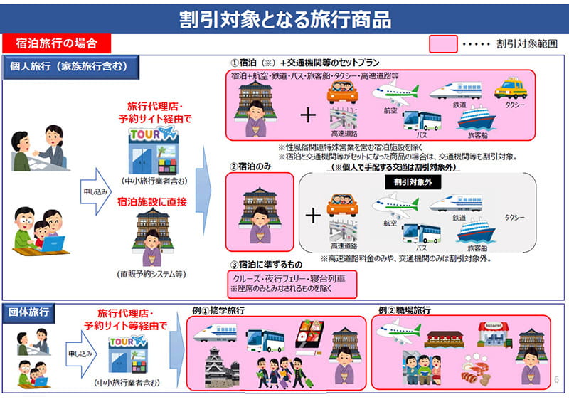 Go To Travelキャンペーン 高速バス 夜行バスの予約はvipライナー