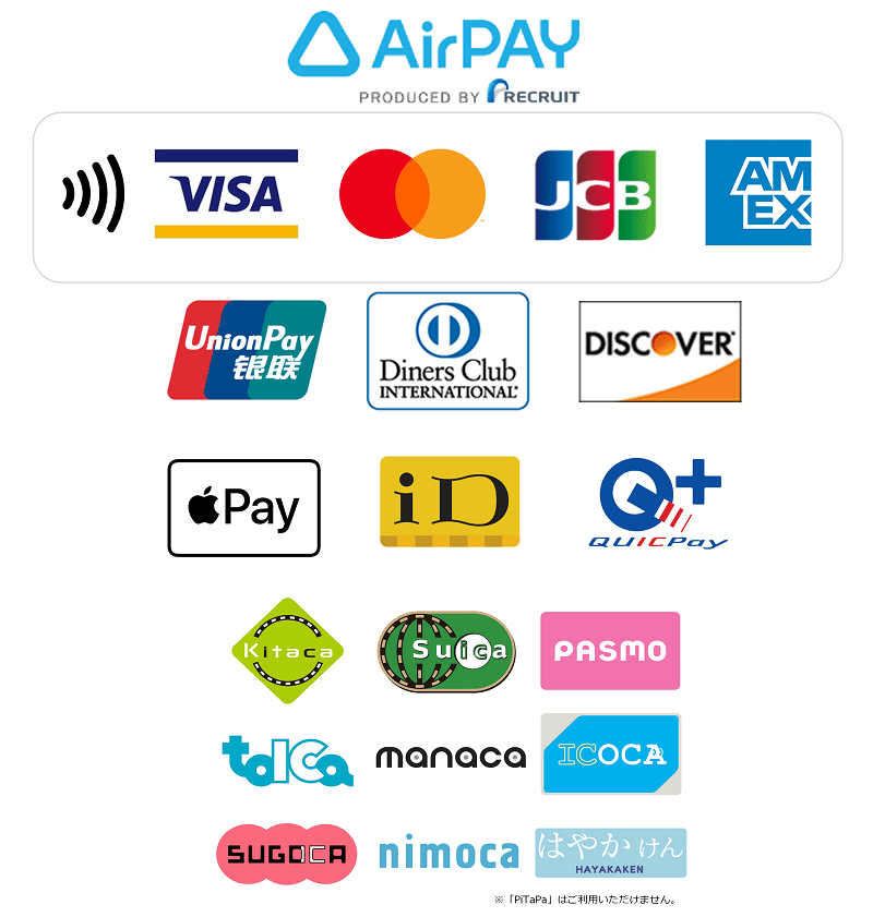 List of payment methods