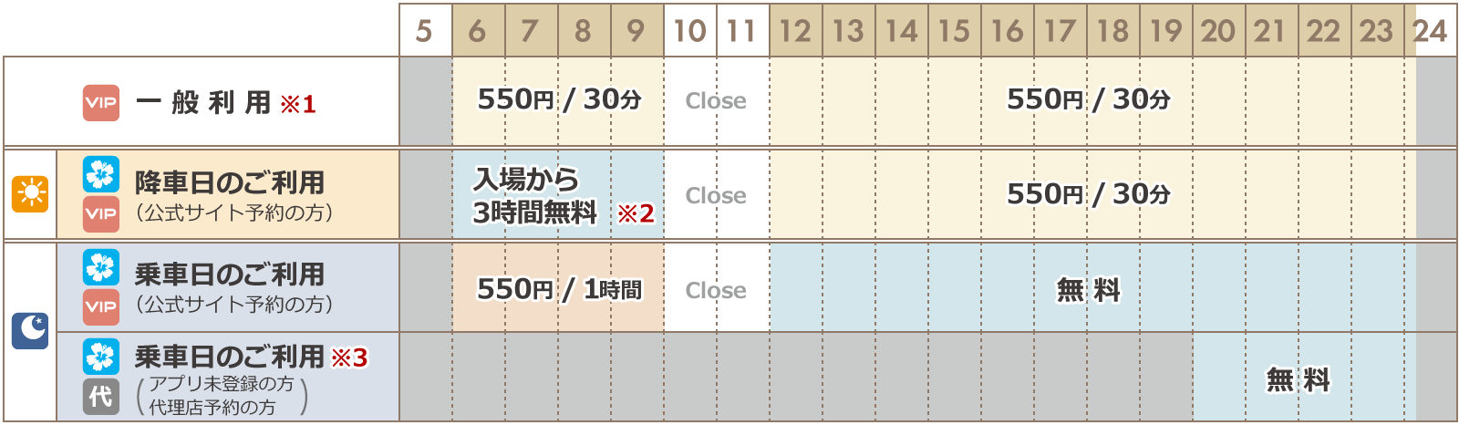 Kyoto VIP Lounge price guidance