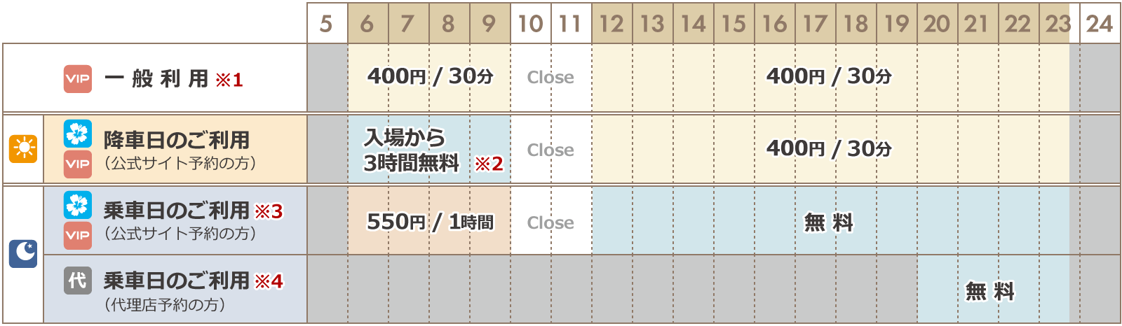 京都VIP休息室費用向導