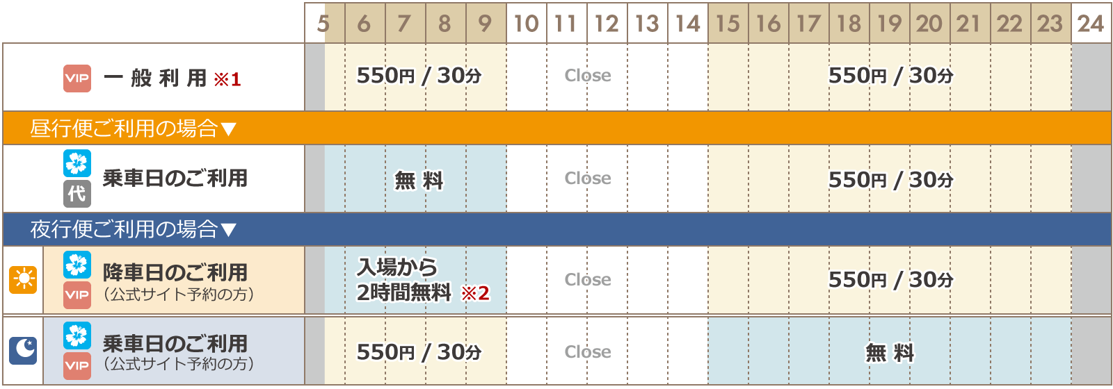 Nagoya VIP Lounge price guidance