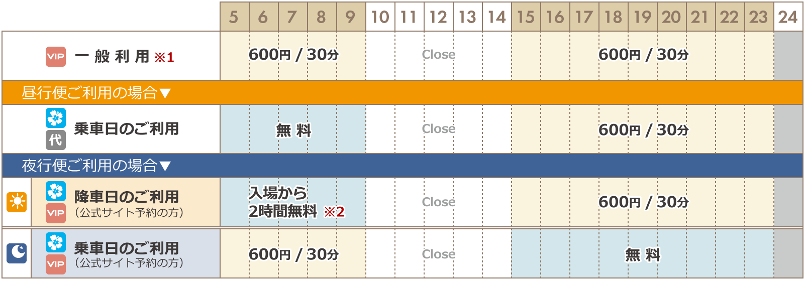Nagoya VIP Lounge price guidance