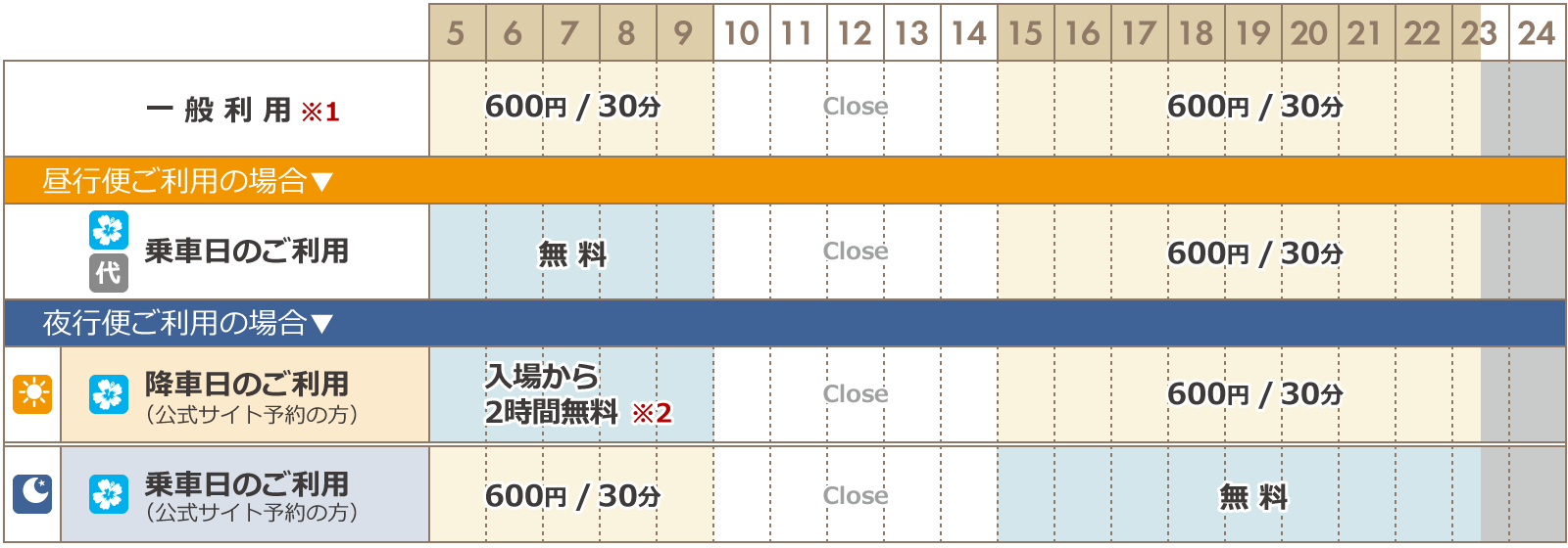 名古屋VIP休息室費用向導