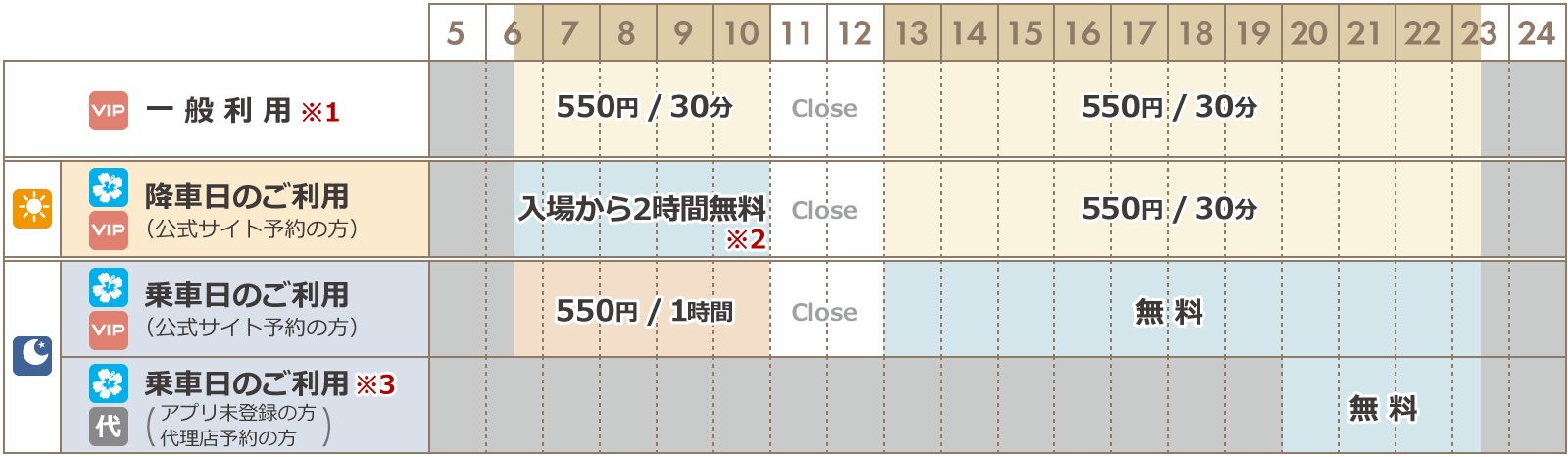 大阪VIPラウンジ 料金案内