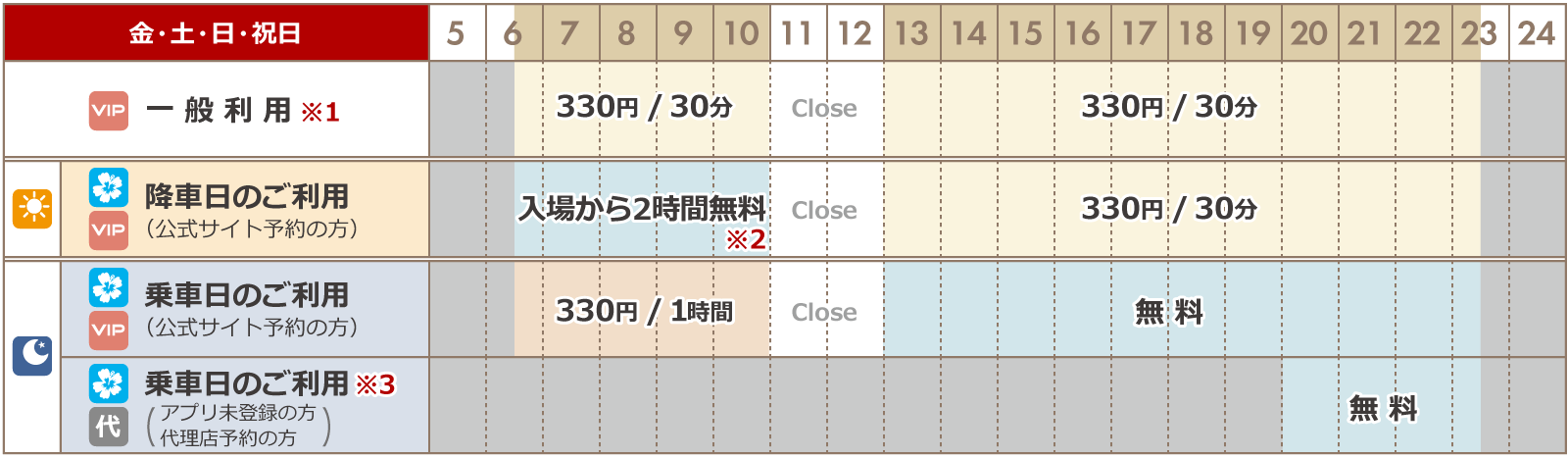 費用向導