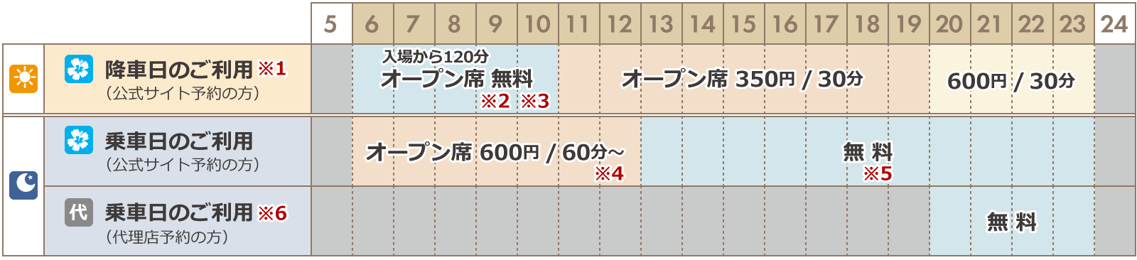 東京VIPラウンジ 【VIPライナー利用】料金案内