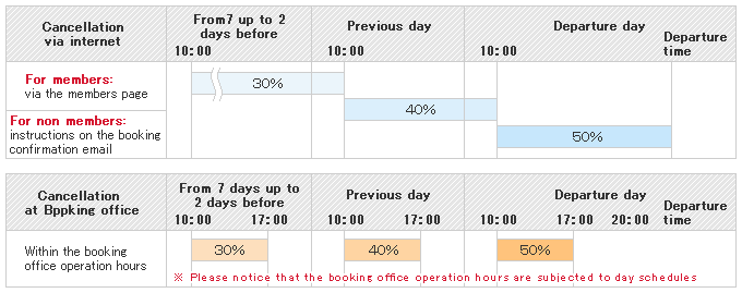 Cancellation day and cancellation method [in the case of Night Bus]