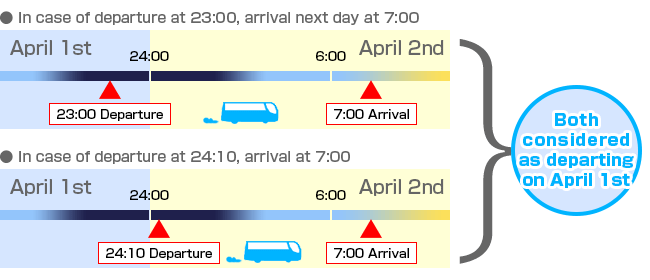 When we step over date, and arrival becomes Boarding day on the same day, the day before of arrival becomes Boarding day